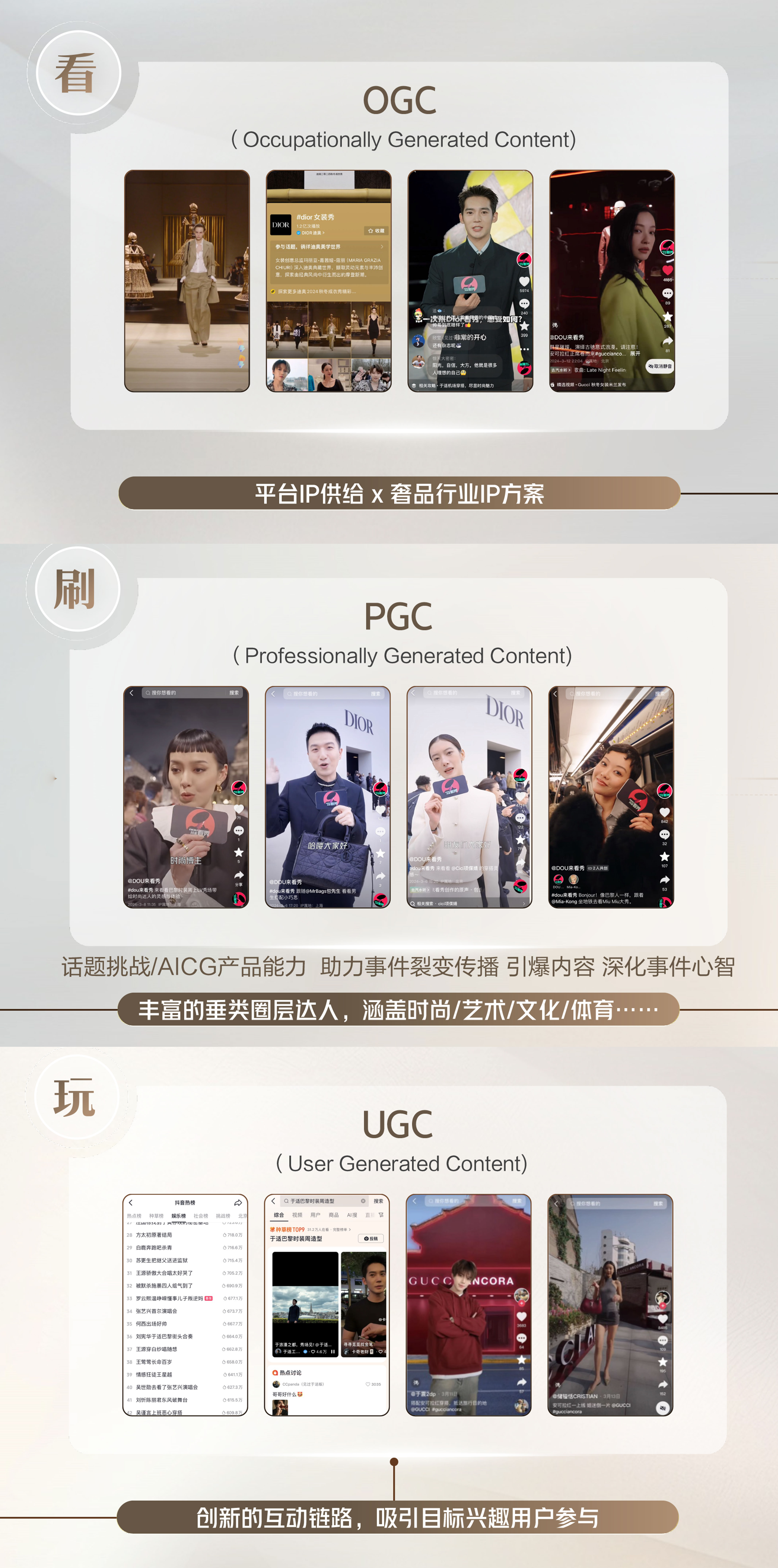 2024抖音奢侈品行業(yè)峰會(huì)：精準(zhǔn)人群和內(nèi)容升級(jí)抓住全渠道新機(jī)遇(圖4)