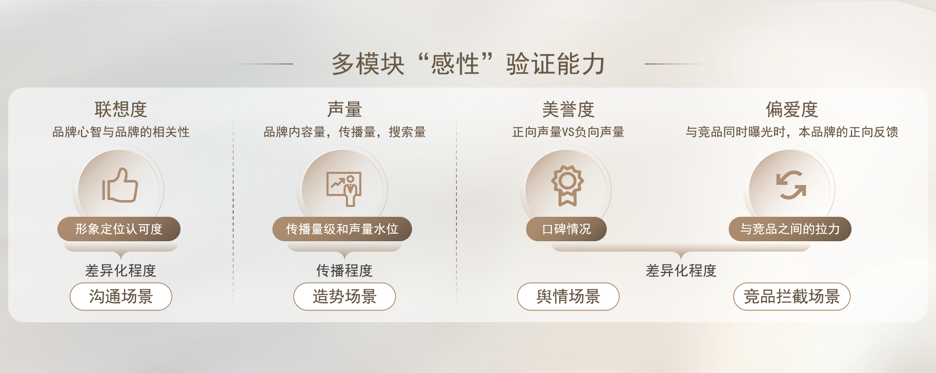 2024抖音奢侈品行業(yè)峰會(huì)：精準(zhǔn)人群和內(nèi)容升級(jí)抓住全渠道新機(jī)遇(圖7)