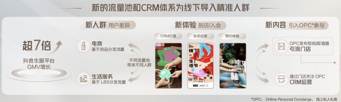 2024抖音奢侈品行業(yè)峰會(huì)：精準(zhǔn)人群和內(nèi)容升級(jí)抓住全渠道新機(jī)遇(圖6)