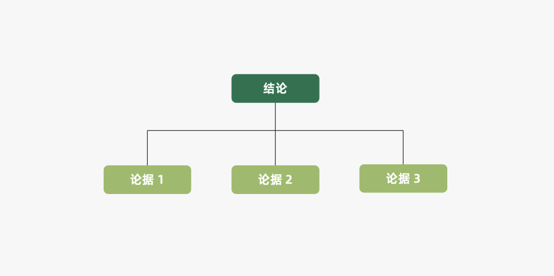 2024年策略人必備的124個(gè)營(yíng)銷(xiāo)模型（140最新版）(圖1)