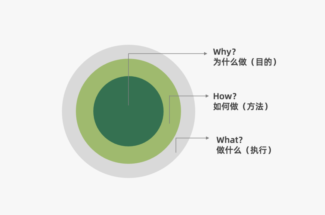 2024年策略人必備的124個(gè)營(yíng)銷(xiāo)模型（140最新版）(圖2)