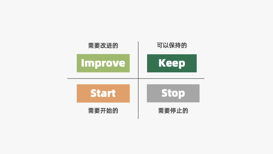 2024年策略人必備的124個(gè)營(yíng)銷(xiāo)模型（140最新版）(圖5)