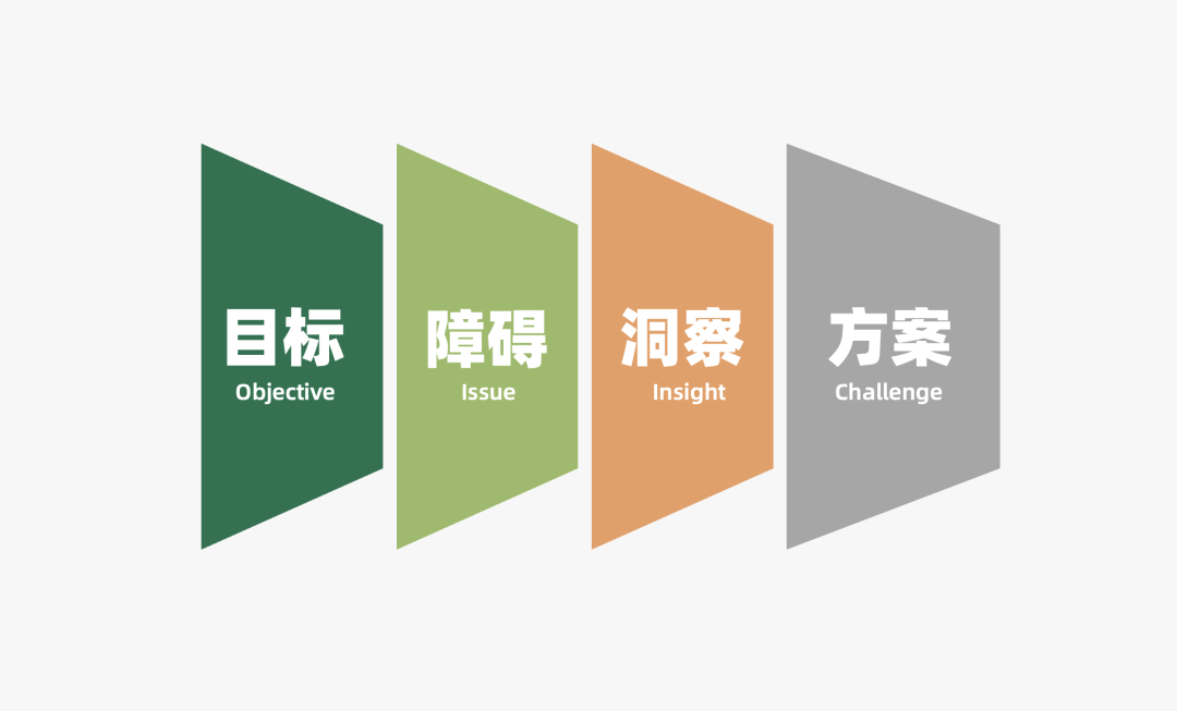 2024年策略人必備的124個(gè)營(yíng)銷(xiāo)模型（140最新版）(圖9)