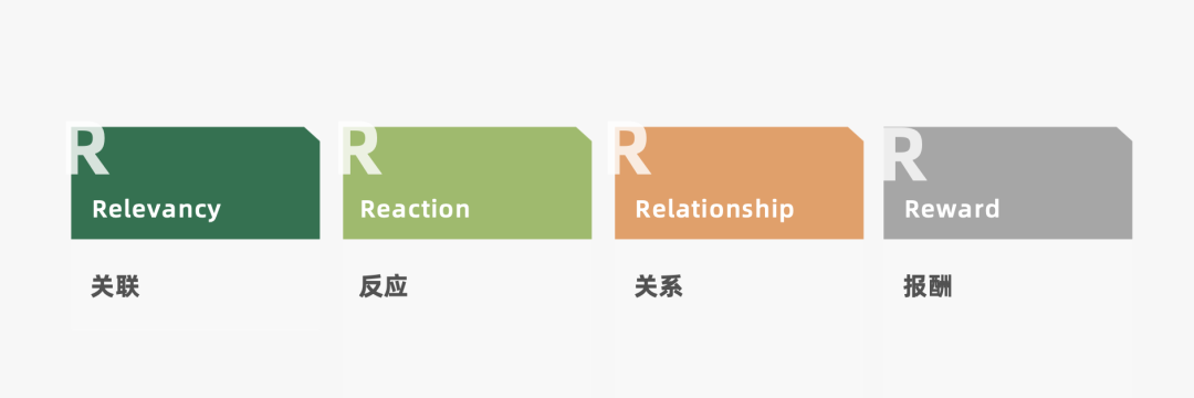2024年策略人必備的124個(gè)營(yíng)銷(xiāo)模型（140最新版）(圖13)
