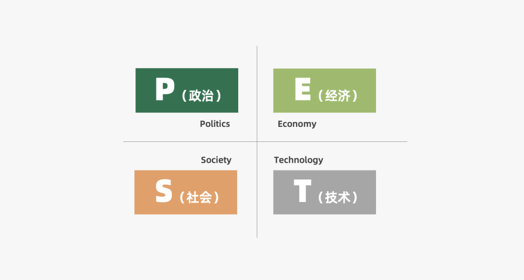 2024年策略人必備的124個(gè)營(yíng)銷(xiāo)模型（140最新版）(圖17)