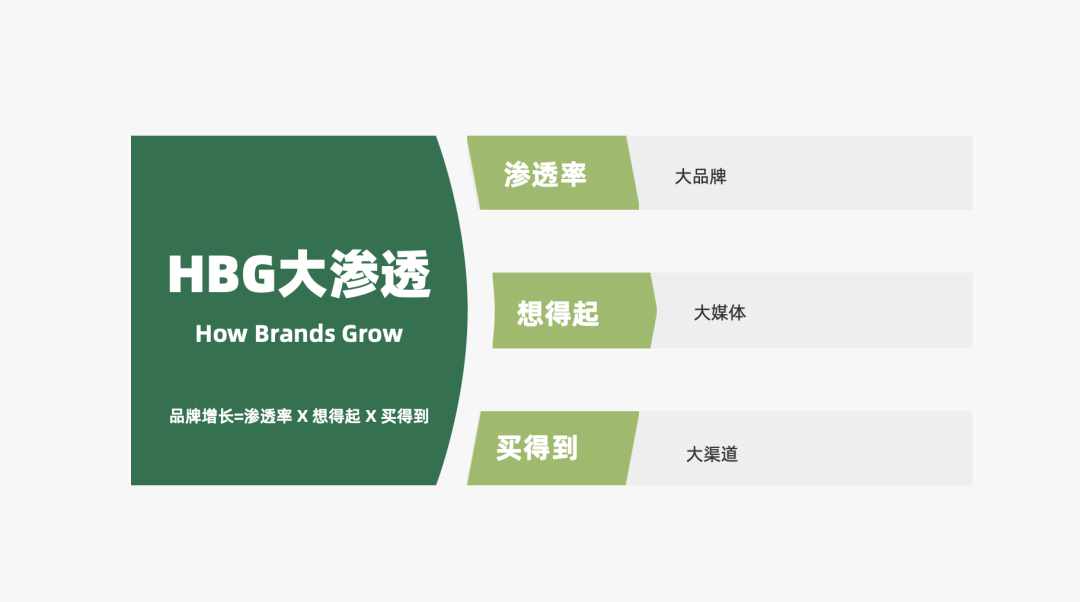 2024年策略人必備的124個(gè)營(yíng)銷(xiāo)模型（140最新版）(圖19)