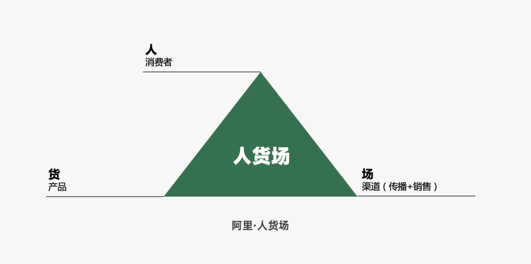 2024年策略人必備的124個(gè)營(yíng)銷(xiāo)模型（140最新版）(圖20)