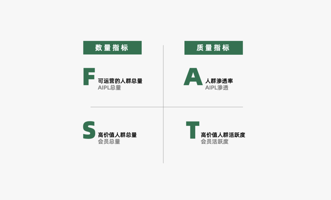 2024年策略人必備的124個(gè)營(yíng)銷(xiāo)模型（140最新版）(圖22)