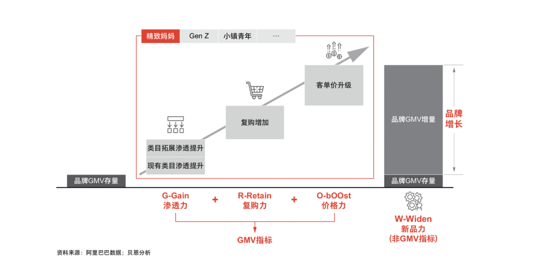 2024年策略人必備的124個(gè)營(yíng)銷(xiāo)模型（140最新版）(圖23)