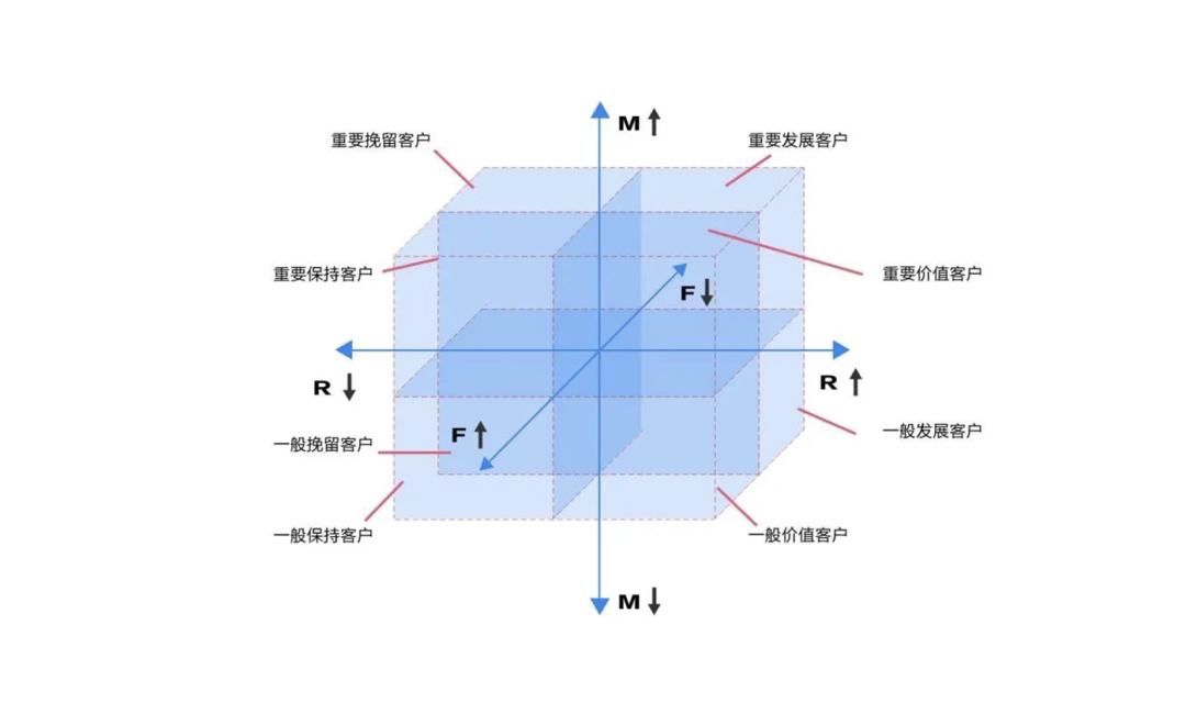 2024年策略人必備的124個(gè)營(yíng)銷(xiāo)模型（140最新版）(圖24)