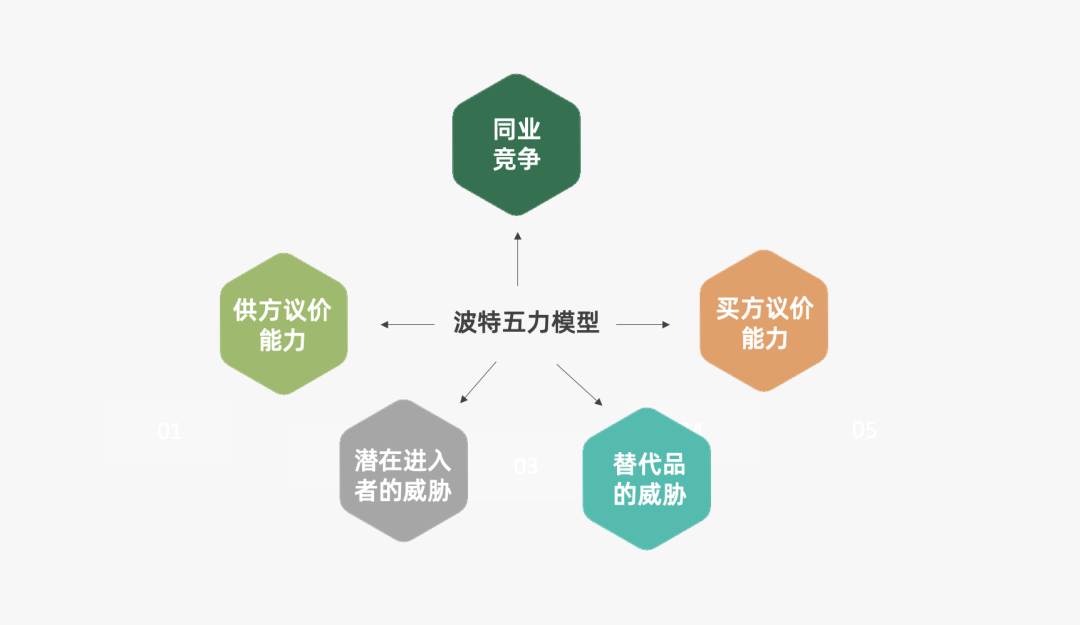2024年策略人必備的124個(gè)營(yíng)銷(xiāo)模型（140最新版）(圖28)