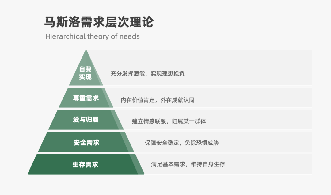 2024年策略人必備的124個(gè)營(yíng)銷(xiāo)模型（140最新版）(圖27)