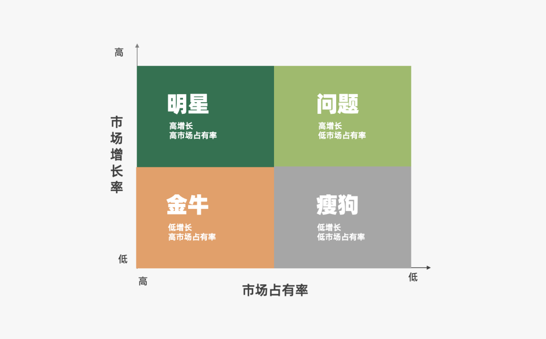 2024年策略人必備的124個(gè)營(yíng)銷(xiāo)模型（140最新版）(圖29)