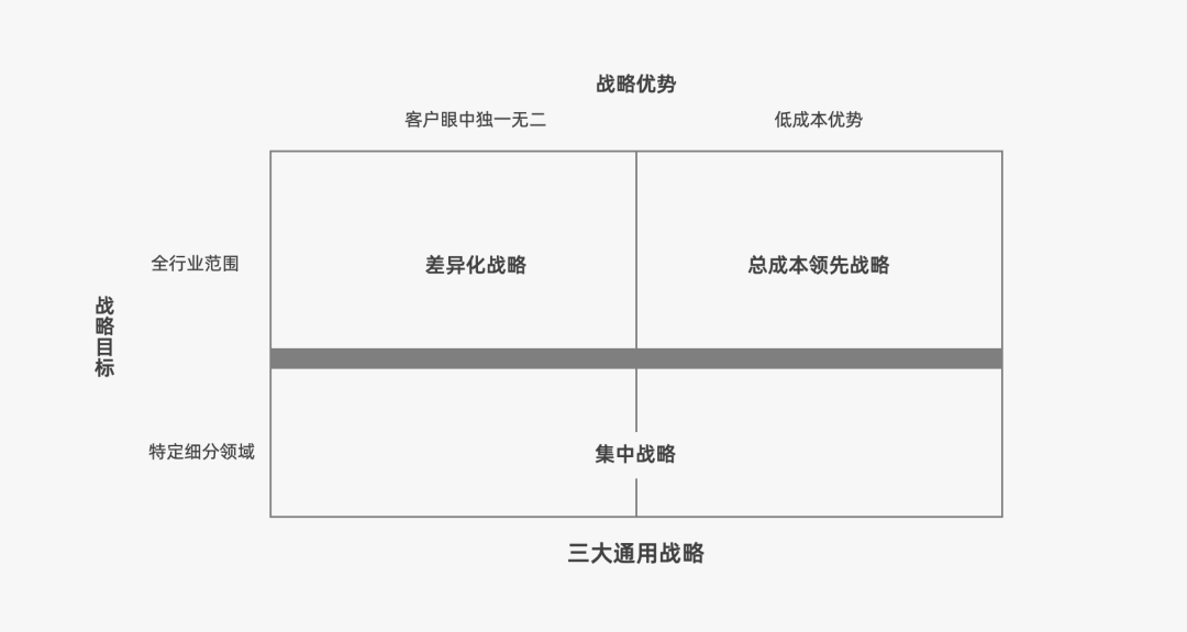 2024年策略人必備的124個(gè)營(yíng)銷(xiāo)模型（140最新版）(圖30)