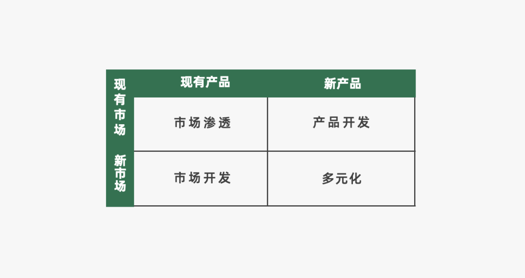 2024年策略人必備的124個(gè)營(yíng)銷(xiāo)模型（140最新版）(圖32)