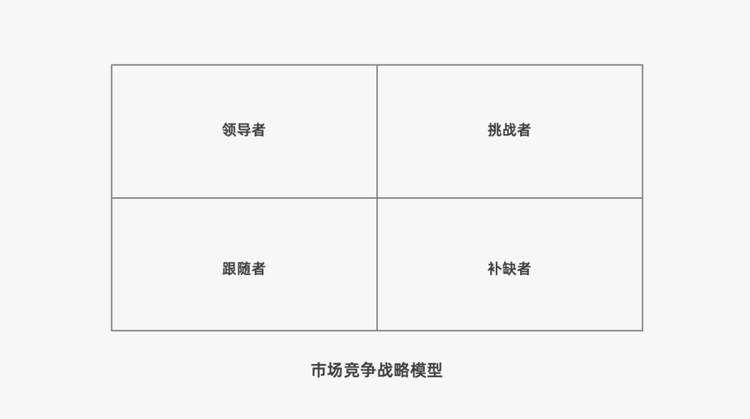 2024年策略人必備的124個(gè)營(yíng)銷(xiāo)模型（140最新版）(圖31)