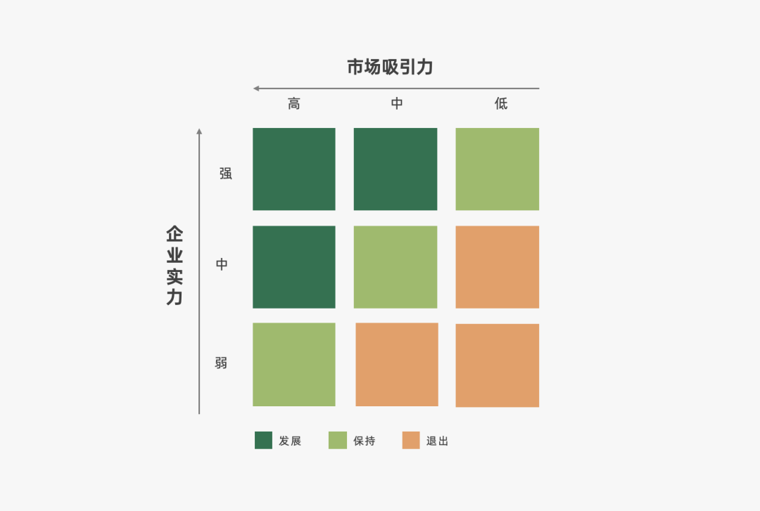 2024年策略人必備的124個(gè)營(yíng)銷(xiāo)模型（140最新版）(圖33)