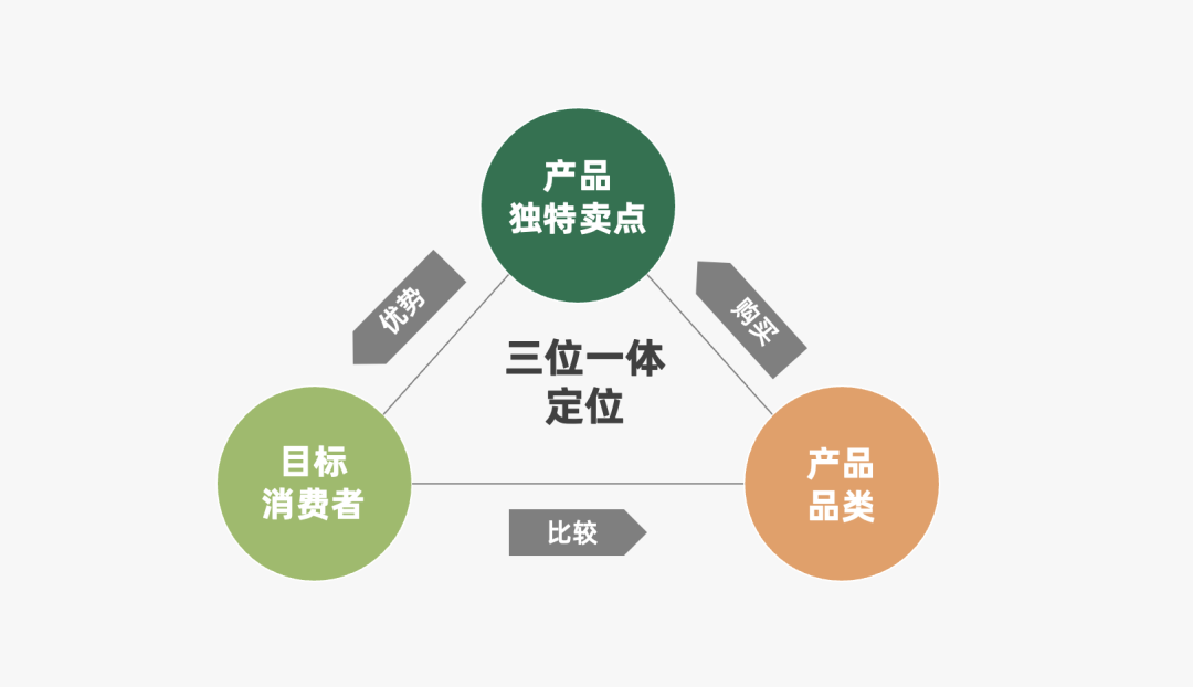 2024年策略人必備的124個(gè)營(yíng)銷(xiāo)模型（140最新版）(圖34)