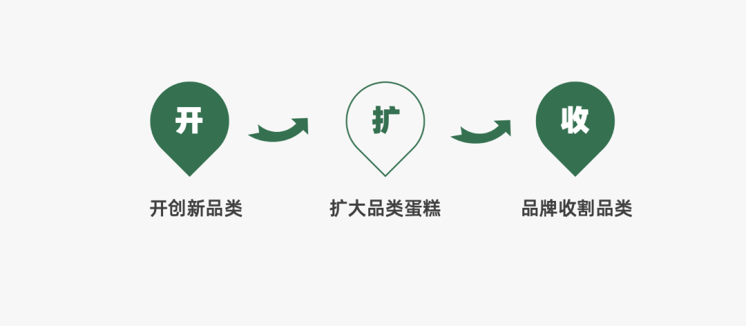 2024年策略人必備的124個(gè)營(yíng)銷(xiāo)模型（140最新版）(圖35)