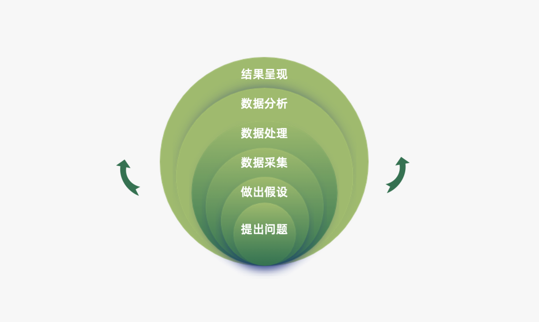 2024年策略人必備的124個(gè)營(yíng)銷(xiāo)模型（140最新版）(圖36)