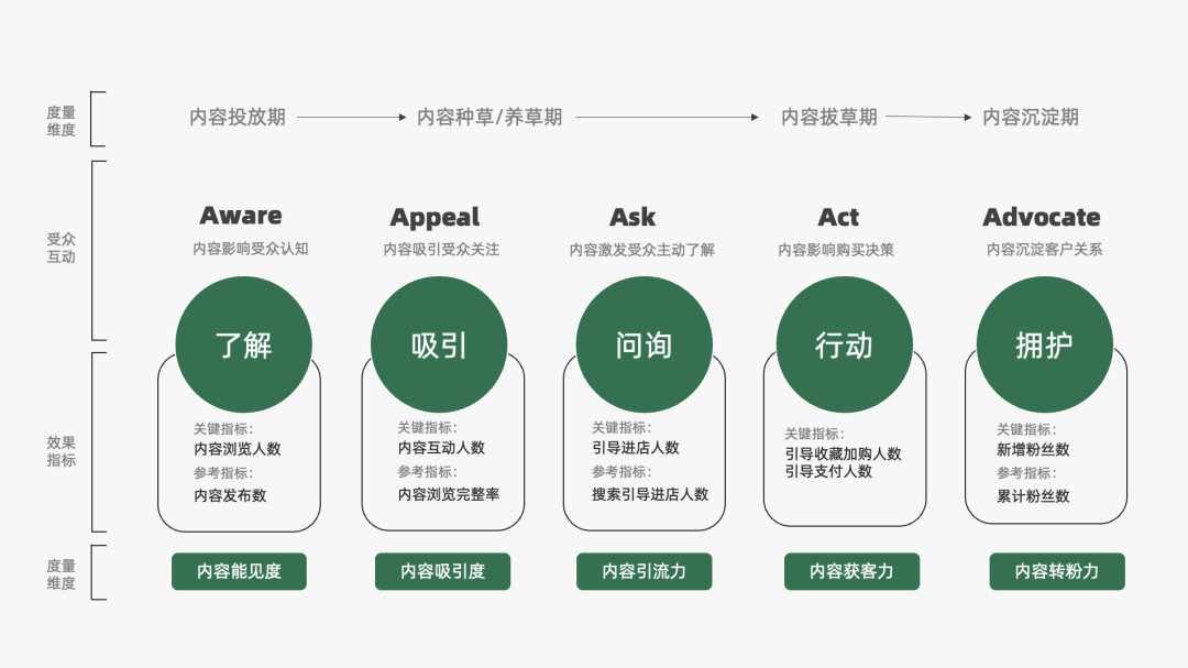 2024年策略人必備的124個(gè)營(yíng)銷(xiāo)模型（140最新版）(圖37)