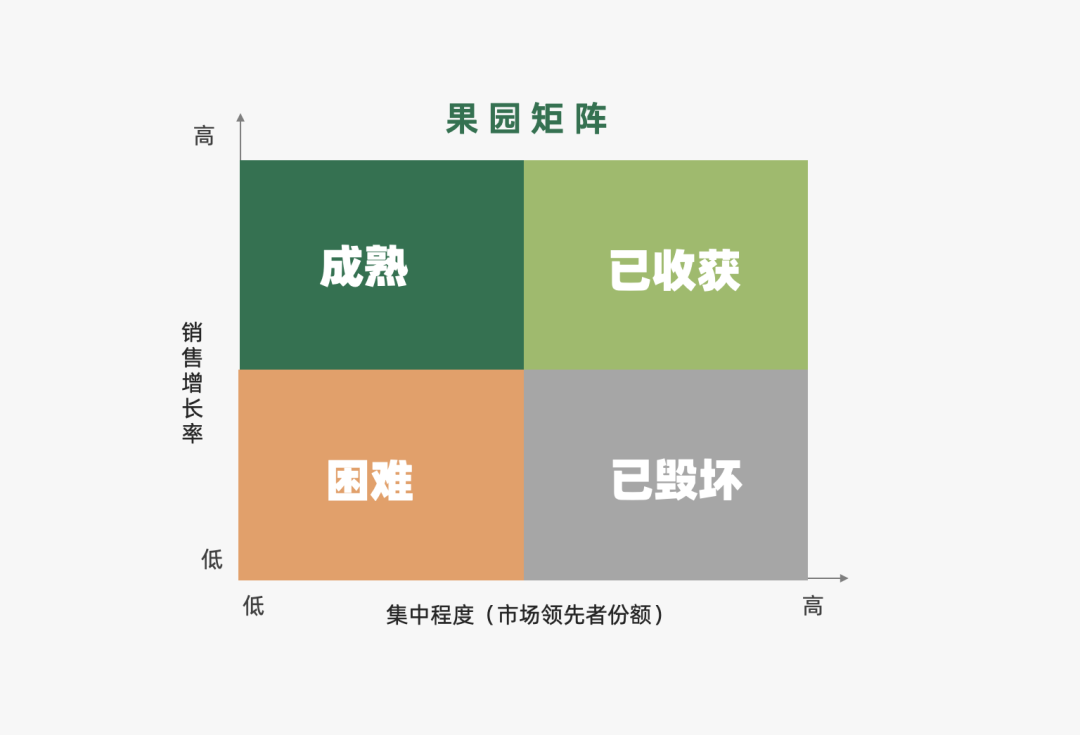2024年策略人必備的124個(gè)營(yíng)銷(xiāo)模型（140最新版）(圖38)