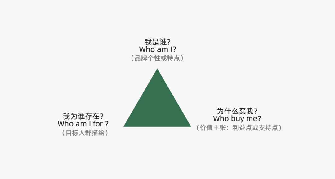 2024年策略人必備的124個(gè)營(yíng)銷(xiāo)模型（140最新版）(圖39)
