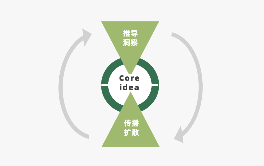 2024年策略人必備的124個(gè)營(yíng)銷(xiāo)模型（140最新版）(圖41)