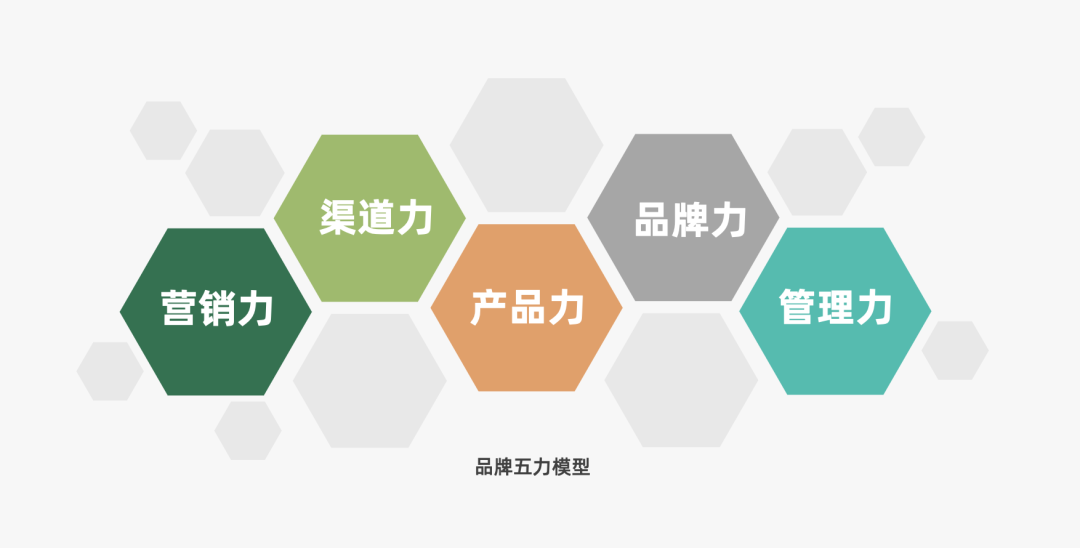 2024年策略人必備的124個(gè)營(yíng)銷(xiāo)模型（140最新版）(圖42)
