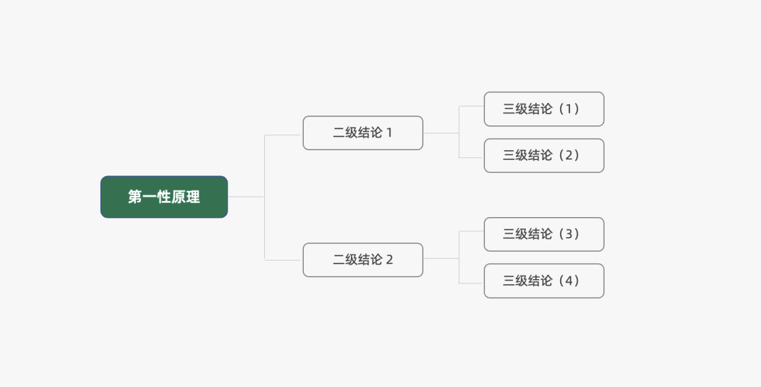 2024年策略人必備的124個(gè)營(yíng)銷(xiāo)模型（140最新版）(圖43)