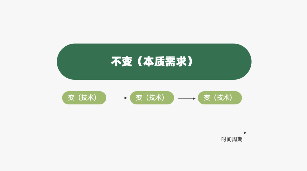 2024年策略人必備的124個(gè)營(yíng)銷(xiāo)模型（140最新版）(圖44)
