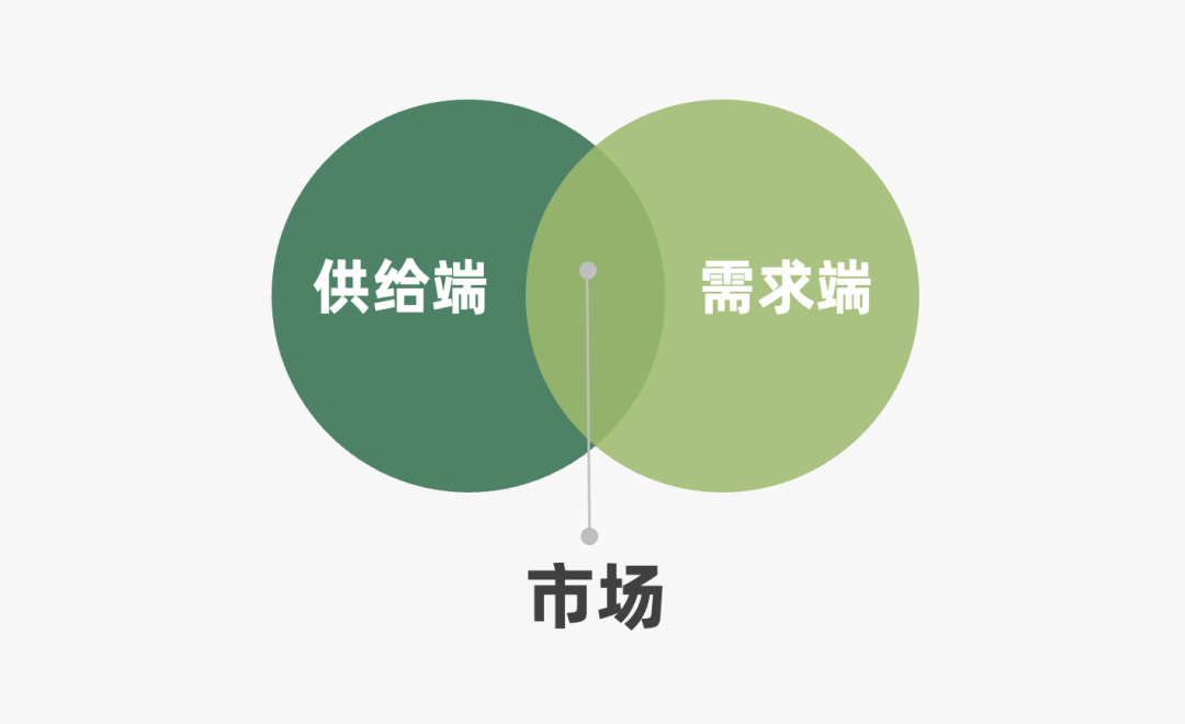 2024年策略人必備的124個(gè)營(yíng)銷(xiāo)模型（140最新版）(圖45)