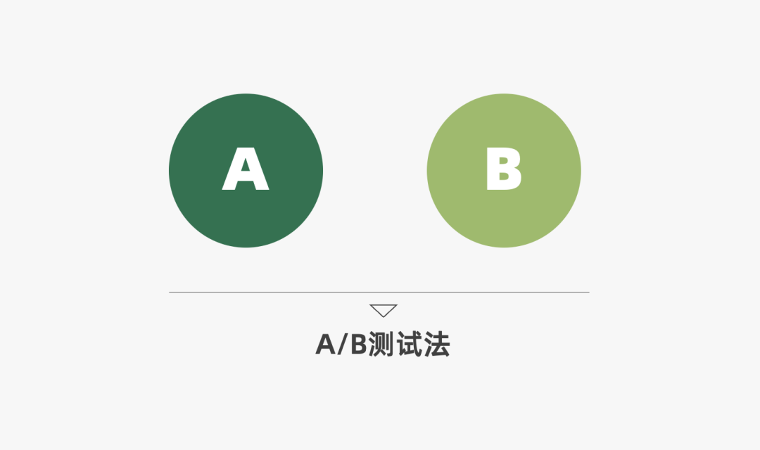 2024年策略人必備的124個(gè)營(yíng)銷(xiāo)模型（140最新版）(圖46)