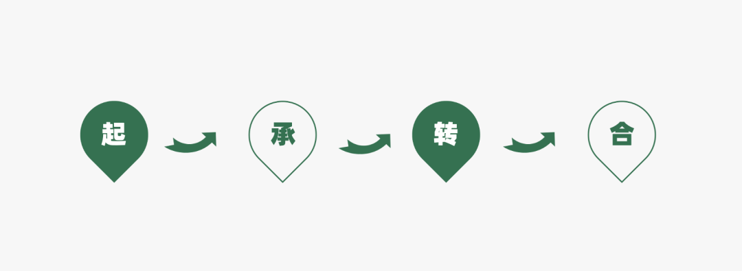 2024年策略人必備的124個(gè)營(yíng)銷(xiāo)模型（140最新版）(圖47)
