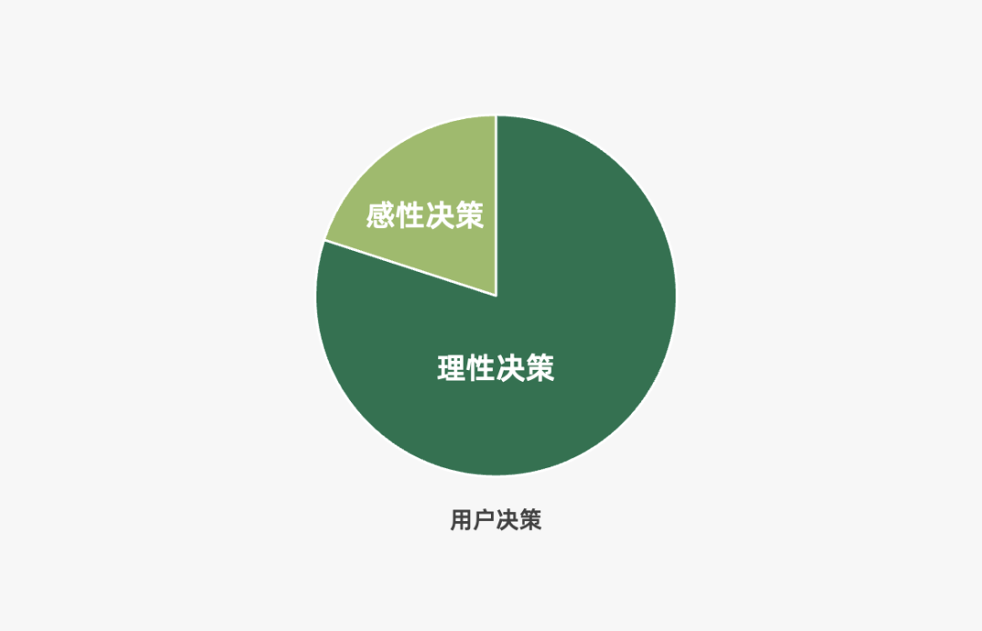 2024年策略人必備的124個(gè)營(yíng)銷(xiāo)模型（140最新版）(圖49)