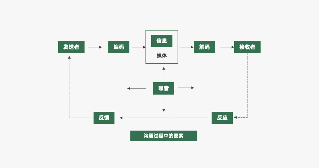 2024年策略人必備的124個(gè)營(yíng)銷(xiāo)模型（140最新版）(圖48)