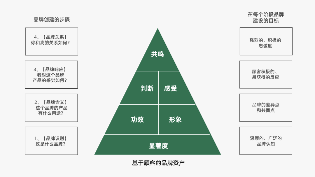 2024年策略人必備的124個(gè)營(yíng)銷(xiāo)模型（140最新版）(圖52)