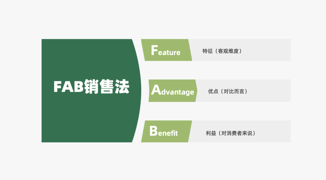 2024年策略人必備的124個(gè)營(yíng)銷(xiāo)模型（140最新版）(圖54)