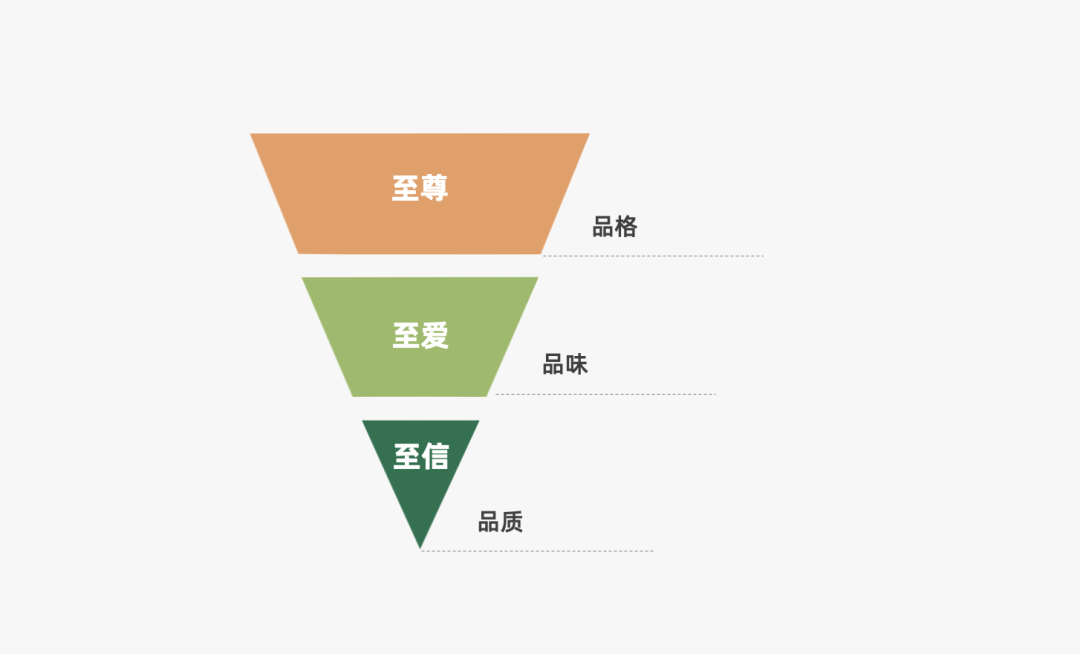2024年策略人必備的124個(gè)營(yíng)銷(xiāo)模型（140最新版）(圖53)