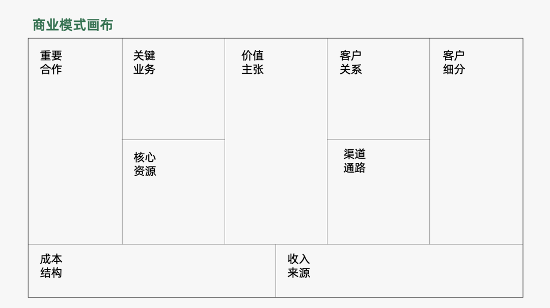 2024年策略人必備的124個(gè)營(yíng)銷(xiāo)模型（140最新版）(圖55)