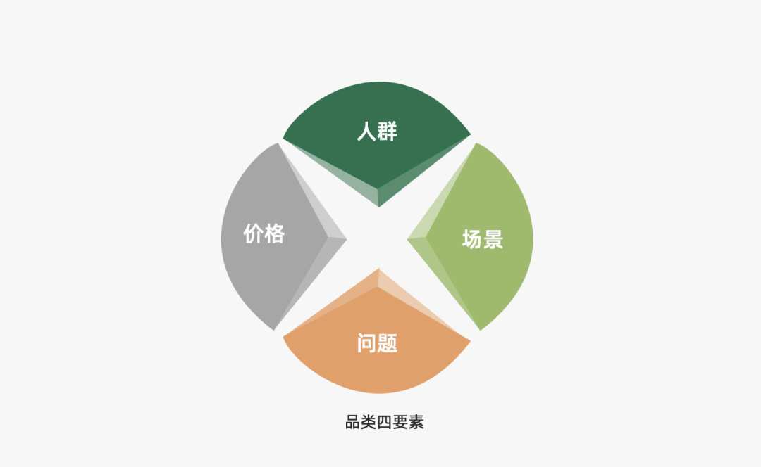 2024年策略人必備的124個(gè)營(yíng)銷(xiāo)模型（140最新版）(圖63)