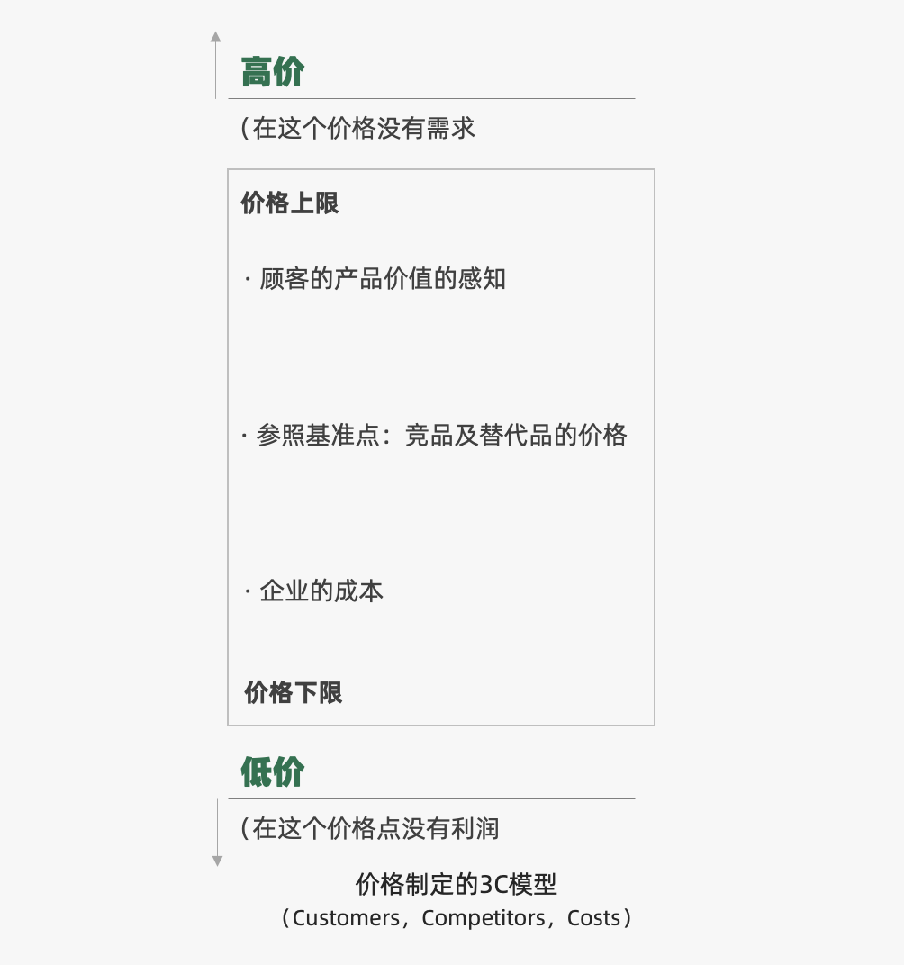 2024年策略人必備的124個(gè)營(yíng)銷(xiāo)模型（140最新版）(圖59)