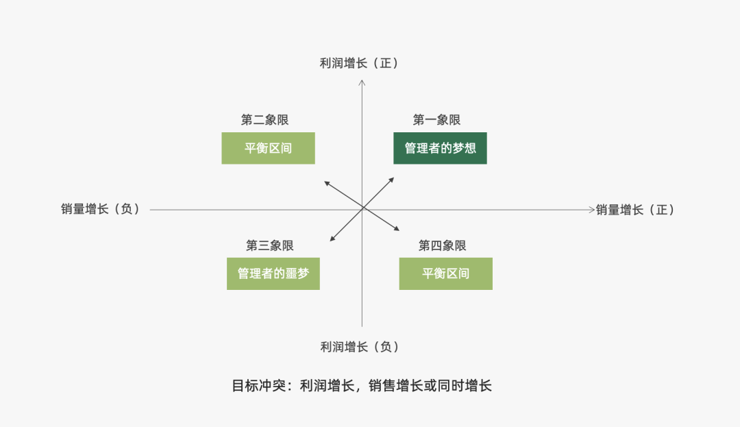 2024年策略人必備的124個(gè)營(yíng)銷(xiāo)模型（140最新版）(圖60)