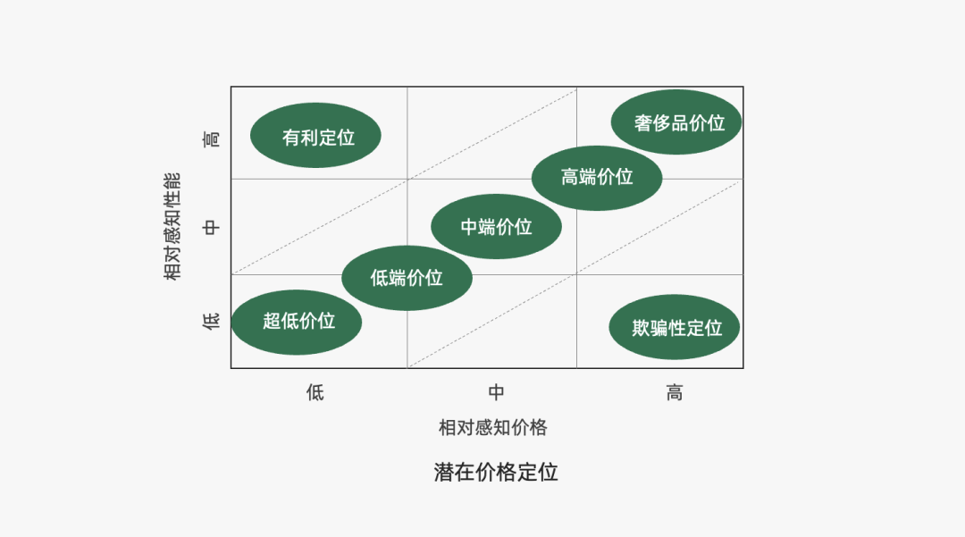 2024年策略人必備的124個(gè)營(yíng)銷(xiāo)模型（140最新版）(圖61)
