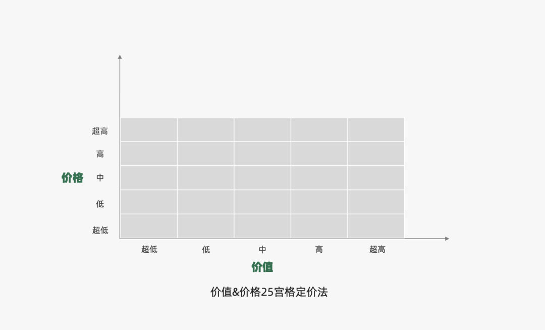 2024年策略人必備的124個(gè)營(yíng)銷(xiāo)模型（140最新版）(圖62)