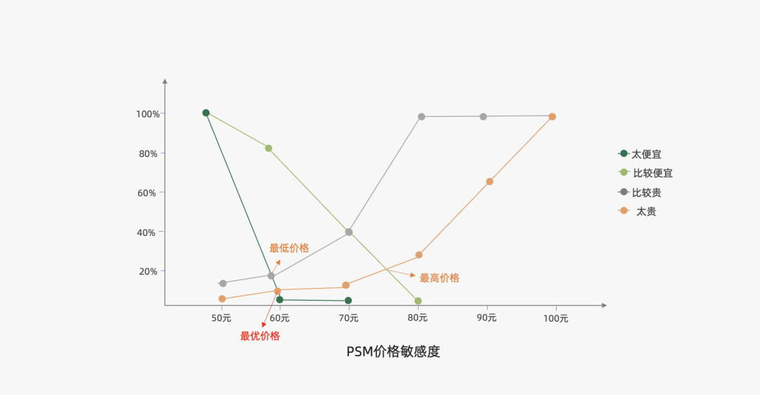 2024年策略人必備的124個(gè)營(yíng)銷(xiāo)模型（140最新版）(圖64)