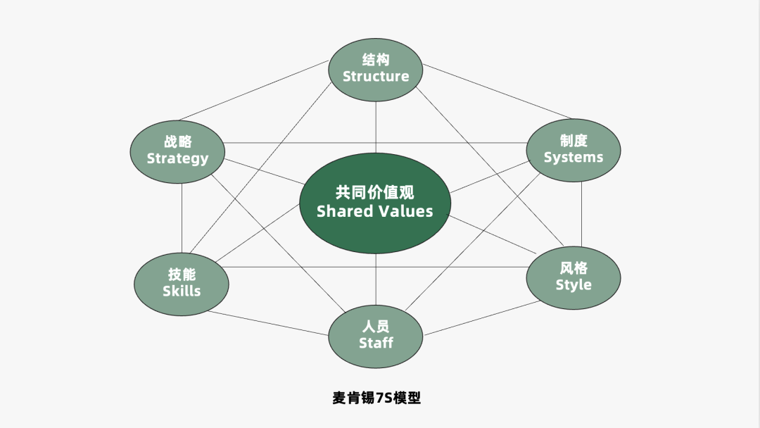 2024年策略人必備的124個(gè)營(yíng)銷(xiāo)模型（140最新版）(圖66)