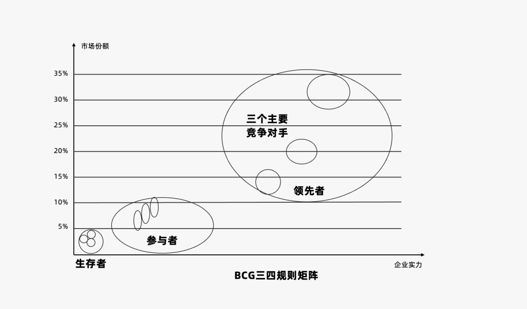 2024年策略人必備的124個(gè)營(yíng)銷(xiāo)模型（140最新版）(圖65)
