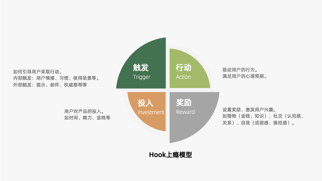 2024年策略人必備的124個(gè)營(yíng)銷(xiāo)模型（140最新版）(圖68)