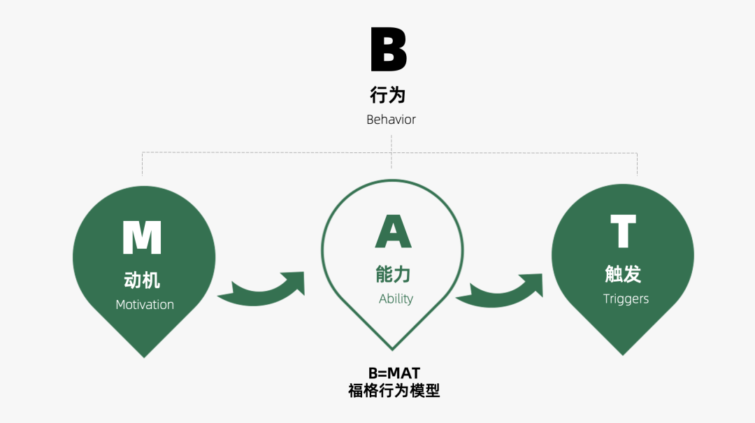 2024年策略人必備的124個(gè)營(yíng)銷(xiāo)模型（140最新版）(圖69)